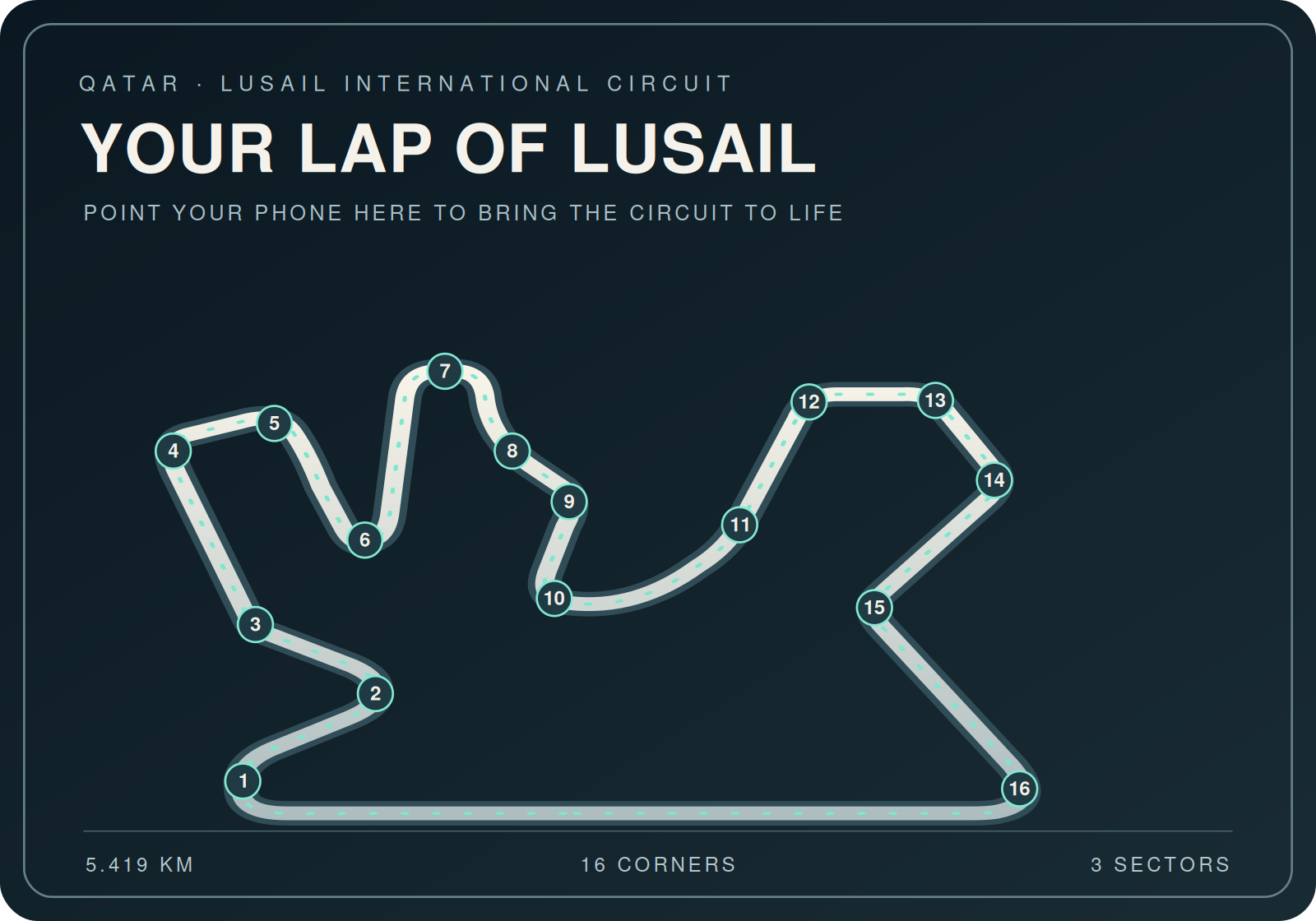 Lusail circuit tracking card
